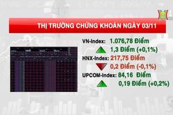Thị trường chứng khoán hôm nay 03/11 - VNindex tăng nhẹ