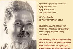 Nguyên Hồng - nhà văn của những người cần lao