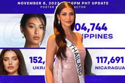 Phần thi phụ tại Miss Universe tăng mạnh độ khốc liệt, 'chị đẹp' Thái Lan 'out' top 3 bình chọn