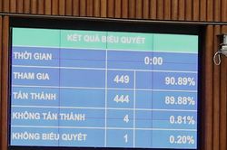 Năm 2024: thu ngân sách Trung ương 852.682 tỷ đồng, địa phương là 848.305 tỷ đồng