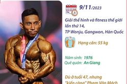 Phạm Văn Mách lần thứ 6 vô địch thể hình thế giới