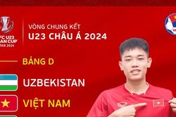 U23 Việt Nam qua vòng bảng rồi hãy mơ