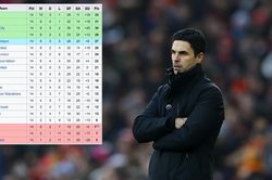 Arsenal sẽ dẫn đầu Ngoại hạng Anh trong bao lâu?