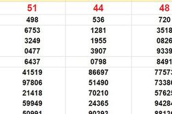XSMN 5/12, kết quả xổ số miền nam hôm nay 5/12/2023, KQXSMN thứ Ba ngày 5 tháng 12