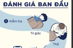18 chuỗi video ngắn chia sẻ các kỹ năng sơ cứu cơ bản cứu người bị nạn