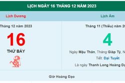 Lịch âm hôm nay - Xem lịch âm ngày 16/12