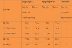 Giá vàng hôm nay 18/12/2023: Xu hướng tăng bền vững