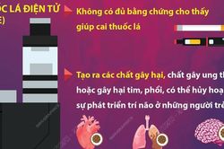 Tổ chức Y tế Thế giới kêu gọi siết chặt quản lý thuốc lá điện tử