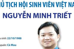 Ông Nguyễn Minh Triết tiếp tục được bầu là Chủ tịch Hội Sinh viên Việt Nam