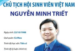 Chủ tịch Hội Sinh viên Việt Nam Nguyễn Minh Triết