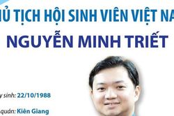 Chủ tịch Hội Sinh viên Việt Nam Nguyễn Minh Triết