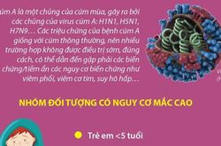 Nhận biết sớm các triệu chứng của cúm A giúp tránh biến chứng nguy hiểm