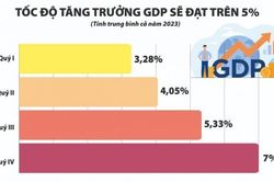 Thực hiện nhiều giải pháp, tạo hợp lực hỗ trợ tăng trưởng
