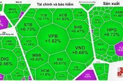 Khối ngoại 'trở lại' thị trường, chứng khoán quay đầu phục hồi