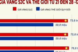 Sẵn sàng bình ổn thị trường vàng