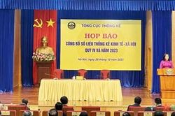 Tăng trưởng GDP năm 2023 đạt 5,05%