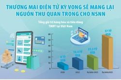 Ứng dụng công nghệ tạo điểm nhấn trong quản lý thuế thương mại điện tử