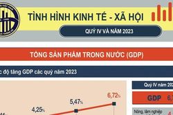 Tăng trưởng tích cực trong bối cảnh bất lợi