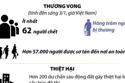 Động đất Nhật Bản: Ít nhất 62 người thiệt mạng, nhiều nước sẵn sàng hỗ trợ