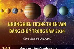 Những hiện tượng thiên văn đáng chú ý năm 2024