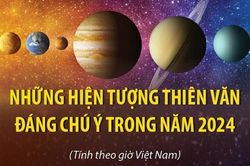 Những hiện tượng thiên văn đáng chú ý sẽ diễn ra trong năm 2024