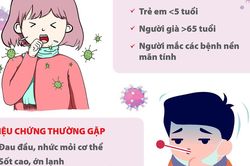 Cách nhận biết sớm cúm A