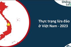 Người Việt thiệt hại trung bình gần 18 triệu đồng vì lừa đảo trực tuyến năm 2023