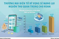 Chuyên đề: Ứng dụng công nghệ tạo điểm nhấn trong quản lý thuế thương mại điện tử