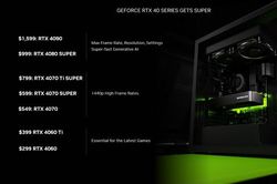 Cổ phiếu của Nvidia tăng lên mức cao kỷ lục