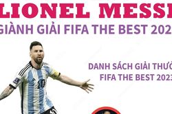 Cầu thủ Lionel Messi giành giải FIFA The Best 2023