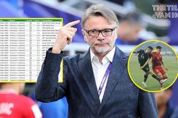Chuyên gia coi ĐT Indonesia là 'thước đo' với HLV Troussier, dù đối thủ hơn 11 năm chỉ thắng ĐT Việt Nam một trận