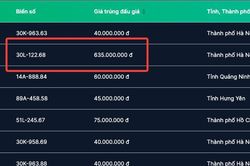 Đấu giá biển số chiều 17/1: Biển 'lộc phát' Hà Nội chốt giá cao nhất 635 triệu