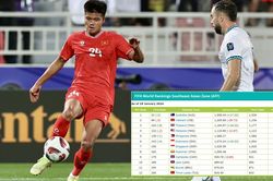 Thua Indonesia, ĐT Việt Nam chuẩn bị rớt khỏi Top 100 FIFA