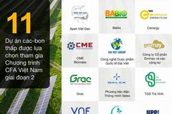 11 dự án sáng tạo được lựa chọn tham gia Chương trình thúc đẩy tài chính khí hậu Việt Nam