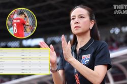 Madam Pang phản ứng bất ngờ khi ĐT Việt Nam bị trừ hơn 40 điểm, tụt 11 bậc trên BXH FIFA