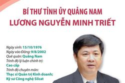 Bí thư Tỉnh ủy Quảng Nam Lương Nguyễn Minh Triết