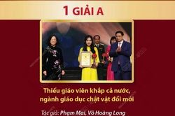 Giải Búa Liềm Vàng: Thông tấn xã Việt Nam đoạt 5 giải thưởng