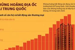 Khủng hoảng bất động sản ở Trung Quốc qua 2 biểu đồ