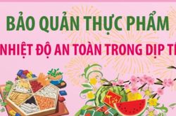 Bảo quản thực phẩm ở nhiệt độ an toàn trong dịp Tết