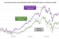 VinaCapital dự báo triển vọng của thị trường chứng khoán Việt Nam 2024