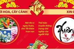 Những thú chơi tao nhã trong ngày Tết Nguyên đán