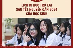 Lịch đi học lại sau Tết Giáp Thìn 2024 của học sinh 63 tỉnh, thành