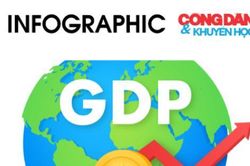 8 động lực cho tăng trưởng kinh tế Việt Nam năm 2024