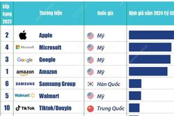 Top 10 thương hiệu giá trị nhất thế giới 2024 của Brand Finance