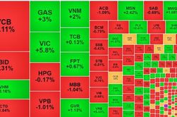 Tiền ào ạt đổ vào các trụ mới, VN-Index bị cổ phiếu ngân hàng ép mạnh