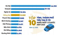 Con số và sự kiện ngày 19-2-2024