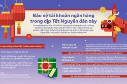 Thủ đoạn 'lì xì điện tử' khiến nhiều người mắc bẫy