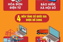 Việt Nam: Bổ sung 4 nền tảng số quốc gia phục vụ chuyển đổi số