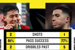 Wataru Endo là 'món hời' của Liverpool, áp đảo cặp tiền vệ giá 220 triệu bảng của Chelsea