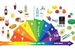 Nguy cơ bệnh tật vì đồ ăn, thức uống mang tính axit